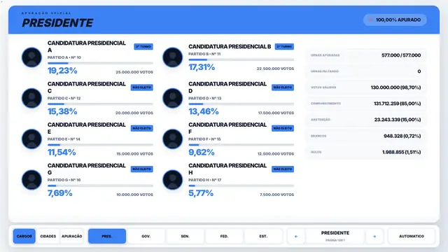 Tema Azul aplicado ao modo tv do módulo Eleições 2026