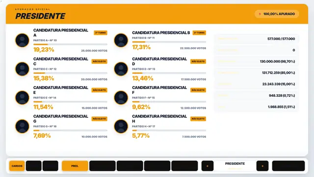 Tema Dourado aplicado ao modo tv do módulo Eleições 2026