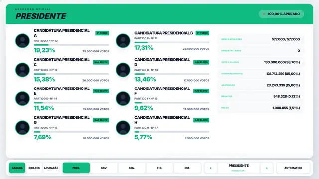 Tema Verde aplicado ao modo tv do módulo Eleições 2026