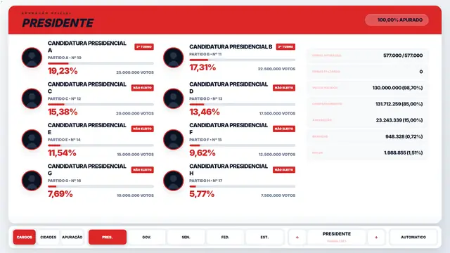 Tema Vermelho aplicado ao modo tv do módulo Eleições 2026