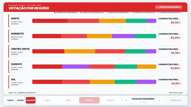 Tema Vermelho aplicado ao modo tv do módulo Eleições 2026
