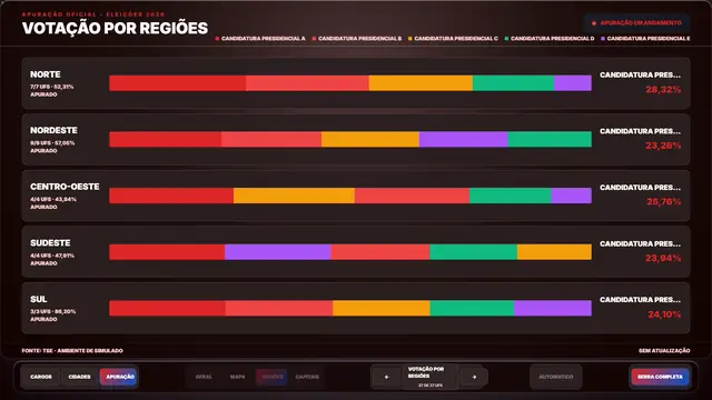 Tema Vermelho aplicado ao modo tv do módulo Eleições 2026